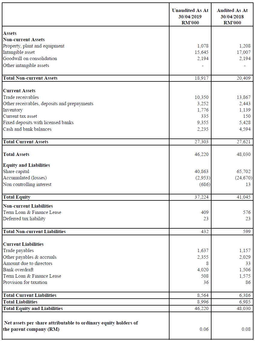 Balance Sheet