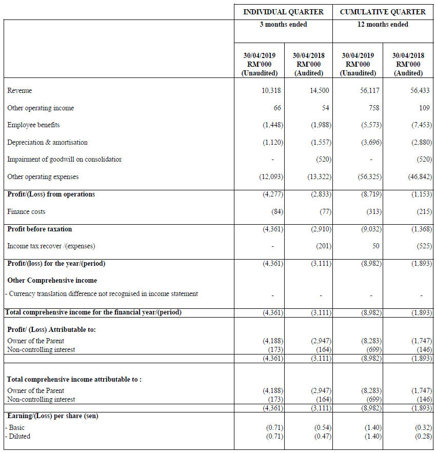 Income Statements
