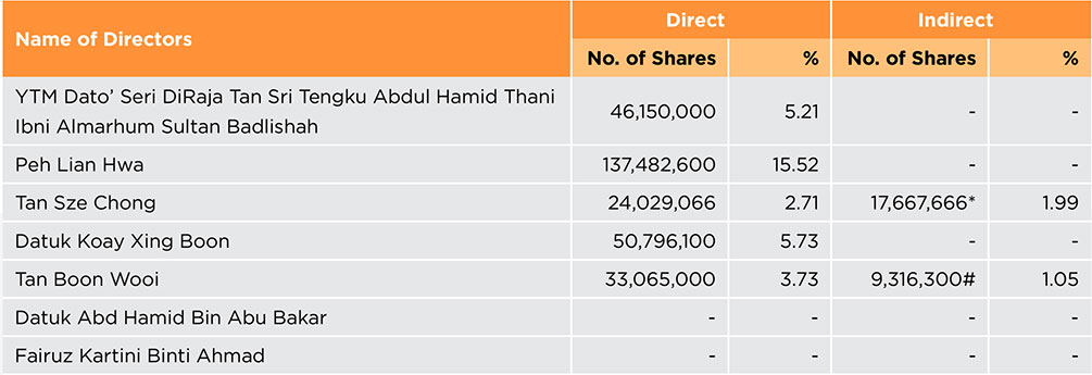 Ordinary Share Distribution Schedule
